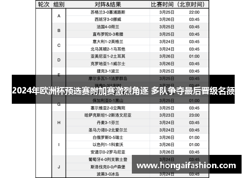 2024年欧洲杯预选赛附加赛激烈角逐 多队争夺最后晋级名额